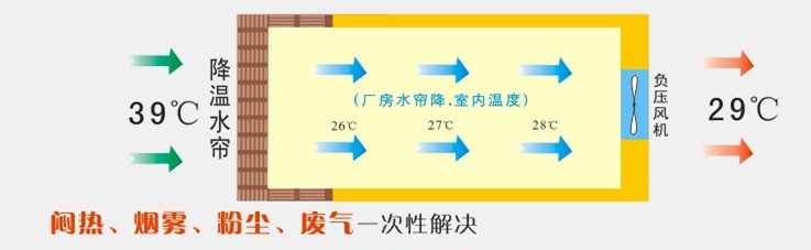 ˮ���L(f��ng)�C����ʾ��D