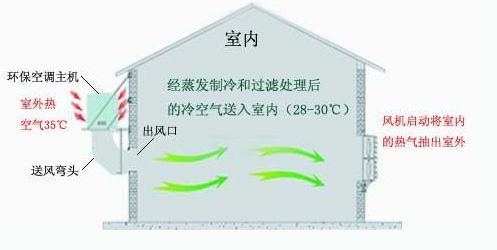 �h�����{���bʾ��D